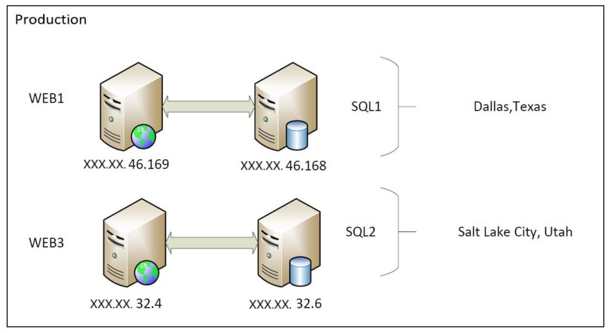 Web Application Architecture